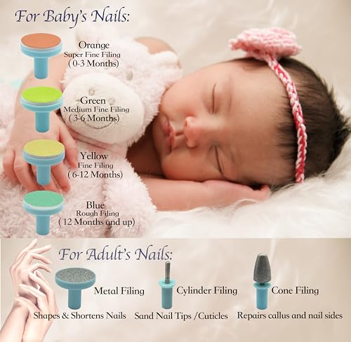 Electric Nail File for Babies - 20-in-1 Kit