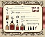 Moscato Making Kit for Easy Home Brewing