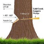 Cold Creek Logger Felling Wedges Set of 4