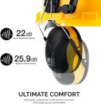 NEIKO Forestry Helmet with Face Shield & Earmuffs
