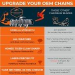 16'' Low Kickback Chainsaw Chain - 3 Pack