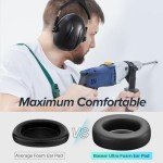 High Noise Cancelling Ear Muffs for Mowing