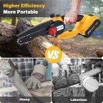 Cordless 6-Inch Mini Chainsaw with 4.0 Ah Battery