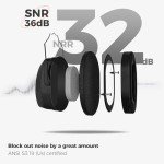 ProCase 36dB Noise Cancelling Ear Protection Muffs