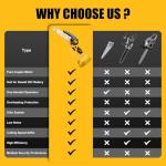 Cordless Mini Electric Chainsaw for DeWalt 20V