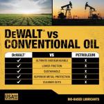 DEWALT Eco-Friendly Biodegradable Chainsaw Oil, 32 oz