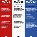 Ultra11 MERV 11 Pleated AC Filters 4-Pack