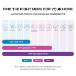 16x22.25 Air Filter MERV 8, 4 Pack