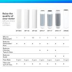 Aqua-Pure AP117 Whole House Water Filter 2-Pack