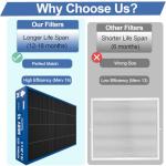 MERV 16 Replacement Filter for PureAir PCO3-16-16