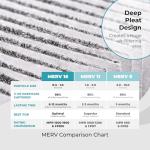 Lennox X6675 Merv 16 20x25x5 Air Filter