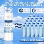 Everydrop Filter 1 Compatible Water Filter Replacement