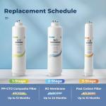 iSpring Tankless Reverse Osmosis Water Filter System