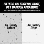 PuroAir MERV 13 Air Filter 20x24x1 (2 Pack)