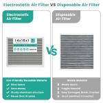 Washable 14x18x1 Electrostatic Air Filter, MERV 8
