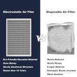 Reusable Electrostatic Air Filter 16x25x1 Merv 8