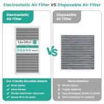 Washable 14x30x1 Electrostatic HVAC Air Filter