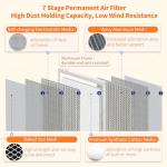 WATTRIP 10x20x1 MERV 8 Washable Air Filters