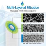 Tier1 5 Micron Whole House Water Filter Cartridges