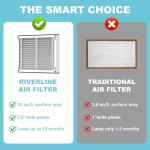 3-Pack Replacement Filters for April-Aire Purifiers