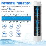 Frigidaire Water Filter Replacement 3 Pack