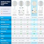 SpiroPure Pentek S1A 20 Micron Sediment Filter