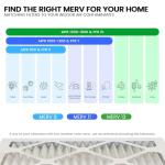 Maycold MERV 8 Pleated HVAC Air Filters 6-Pack