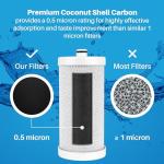 NSF Certified SpiroPure Refrigerator Water Filter