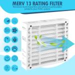 DerBlue 20x20x4 MERV 13 Furnace Filter Replacement