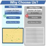 MERV 16 Pet Care Filter for Lennox Air Purifier