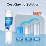 ICEPURE Replacement Water Filter for Bosch & Miele