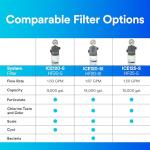 3M Commercial Ice Maker Water Filtration System