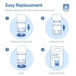 Philips NSF Certified Refrigerator Water Filter Pack