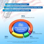 ExcelPure LT700P Refrigerator Water and Air Filter Combo