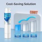 ICEPURE RWF5800A Water and Air Filter Combo