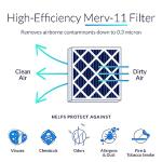 Goodman M2-1056 MERV 11 Furnace Air Filters 3 Pack