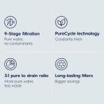 Electrolux PureEssence 600GPD Tankless RO Filter