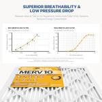 BNX TruFilter 14x20x1 MERV 10 Air Filters 4-Pack