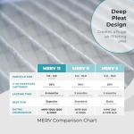 MERV 11 Pleated Air Filter 20x25x4, 2-Pack