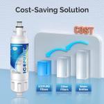 ICEPURE Water Filter for Blomberg and Beko Refrigerators