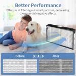 ZYLLOVAN 410 Replacement Filter for Aprilaire Models