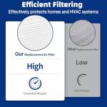 Senowi 3 Pack Replacement Filters for Air Purifiers