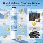 2 Pack Water Filter Cartridge for Midea & More