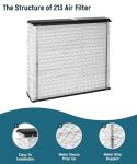 2-Pack MERV 13 Replacement Filters for AprilAire