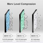 Replacement Air Filter for Bryant/Carrier Infinity 24" x 20