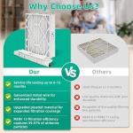 MERV13 Air Filter 25.5"x20"x4.7" - 2 Packs