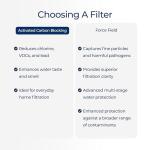 HydroFLOW Activated Carbon Block Water Filter