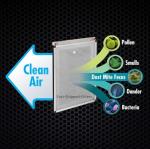 30x36 Replacement Filters for Dynamic Air Cleaner