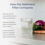 HydroFLOW Whole Home 5-Micron Sediment Filter