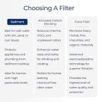 HydroFLOW Whole Home 5-Micron Sediment Filter